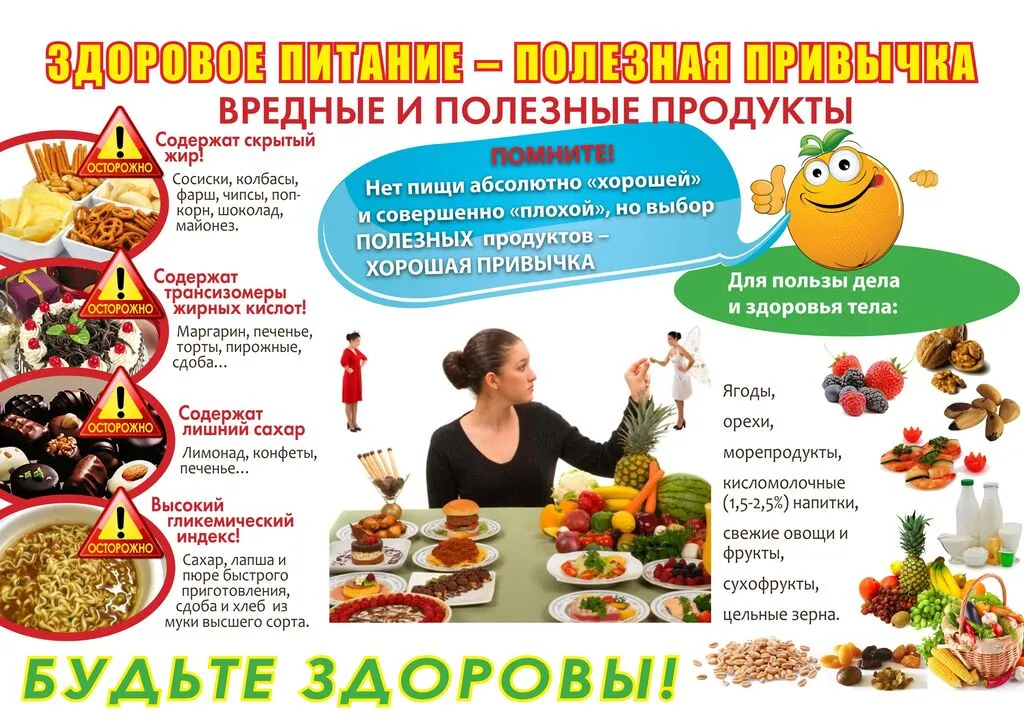 здоровое питание - полезная привычка