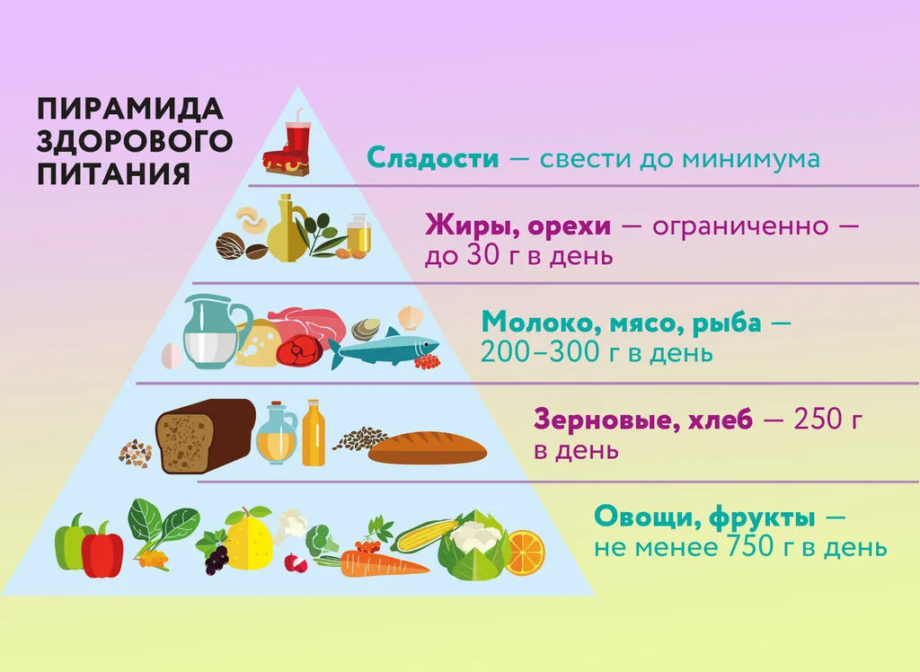 piramida-zdorovogo-pitaniya